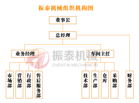 振泰組織機構(gòu)