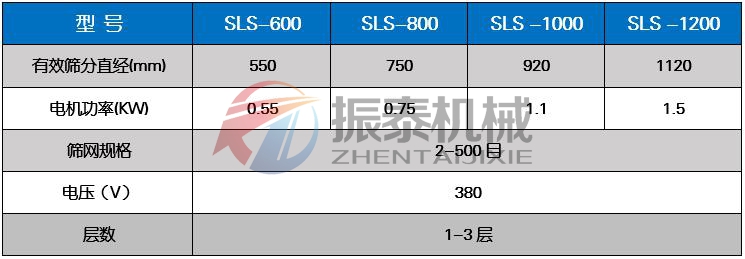 塑料振動篩技術參數(shù)