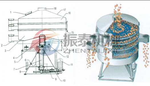 三聚氰胺搖擺篩結(jié)構(gòu)軌跡圖