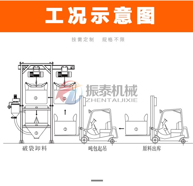 小蘇打噸袋拆包機工況示意圖