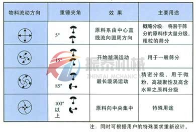 振動篩運動軌跡圖