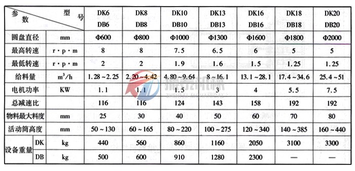 圓盤給料機技術(shù)參數(shù)