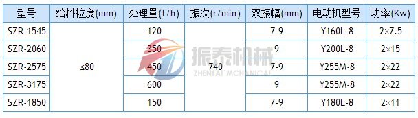 熱礦篩技術(shù)參數(shù)