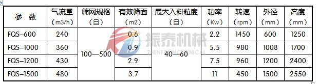 風包式氣流篩技術參數(shù)