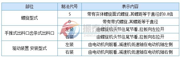 螺旋輸送機布置形式