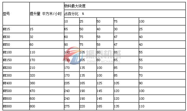 板鏈斗式提升機技術參數(shù)