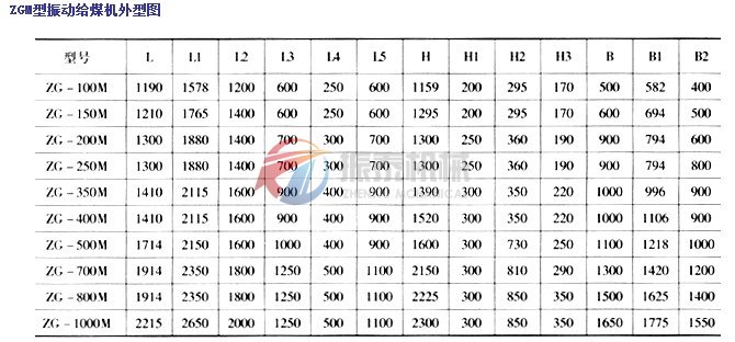 振動(dòng)給煤機(jī)外形尺寸