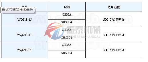 臥式氣流篩技術參數(shù)