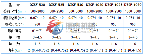 干果振動篩技術(shù)參數(shù)