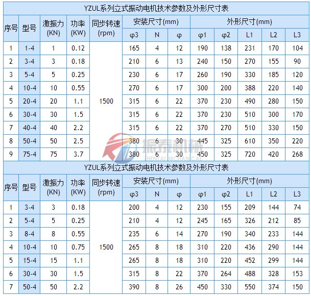 立式振動電機(jī)安裝尺寸