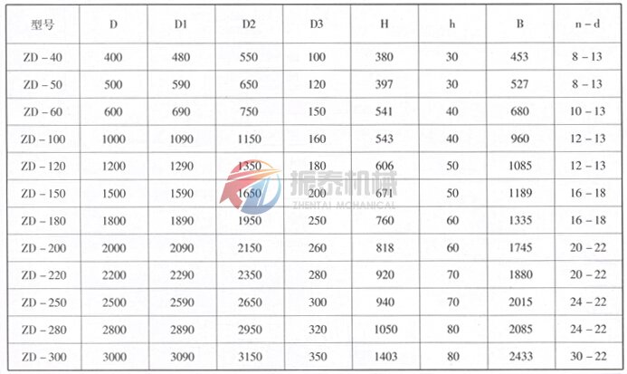 振動(dòng)料斗外形尺寸