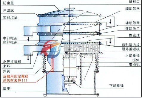 振動(dòng)篩一般機(jī)構(gòu)圖