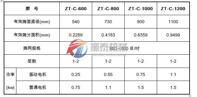 超聲波振動篩技術參數(shù)