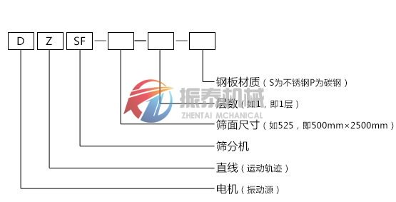 直線振動篩型號說明