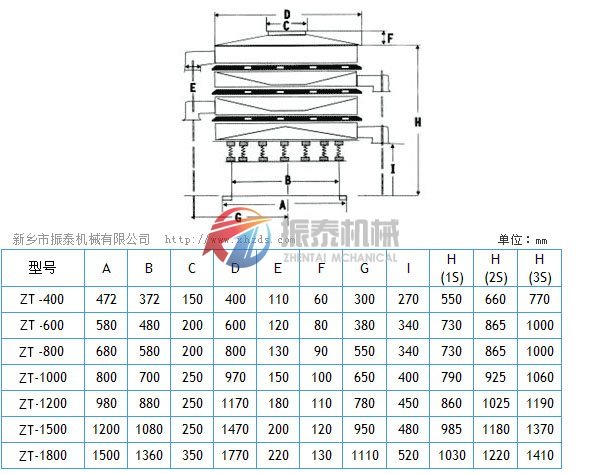 振動(dòng)篩尺寸示意圖